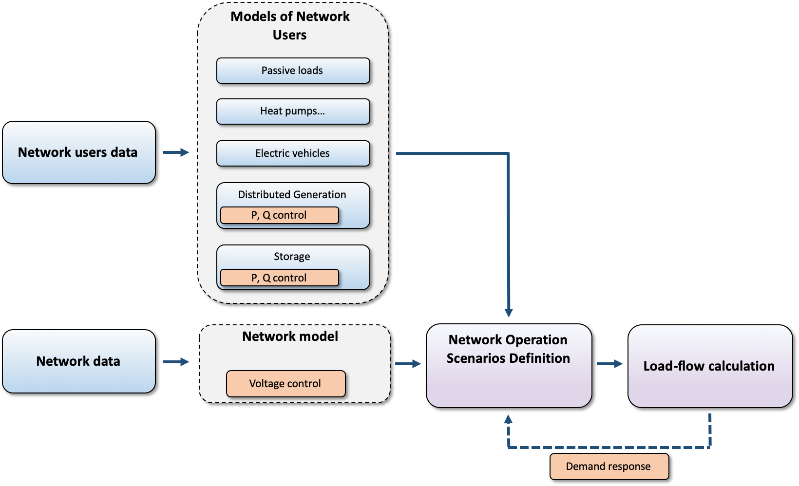 A basic structure of a network planning tool